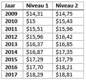 tabel AU.png tabel AU.png