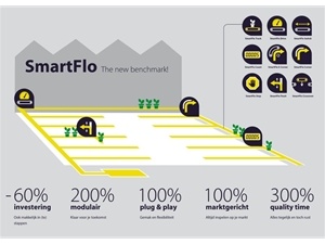 Maximaal resultaat met SmartFlo transportbanden